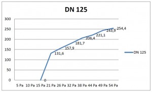 DRV 125